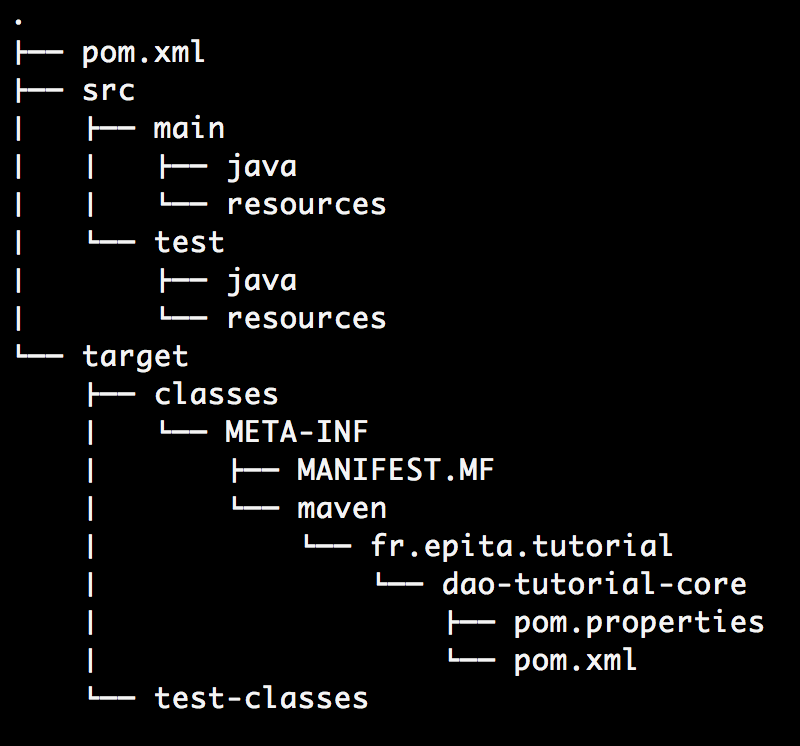Project tree